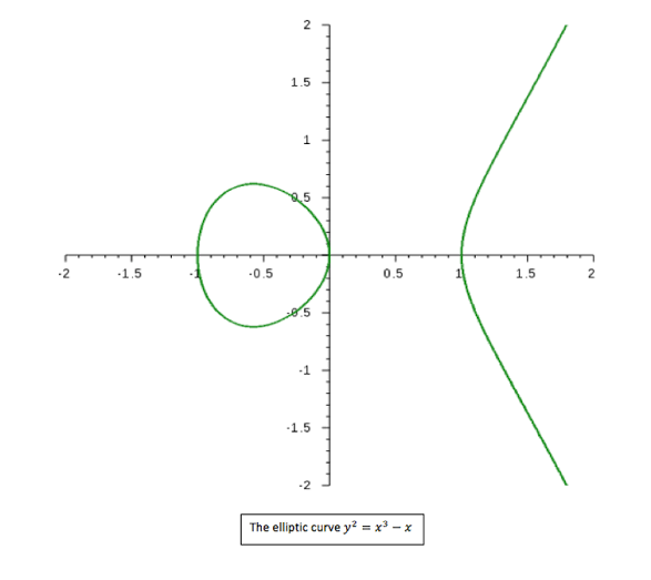 Top 10 Toughest Hardest Math Problems Ever Solved