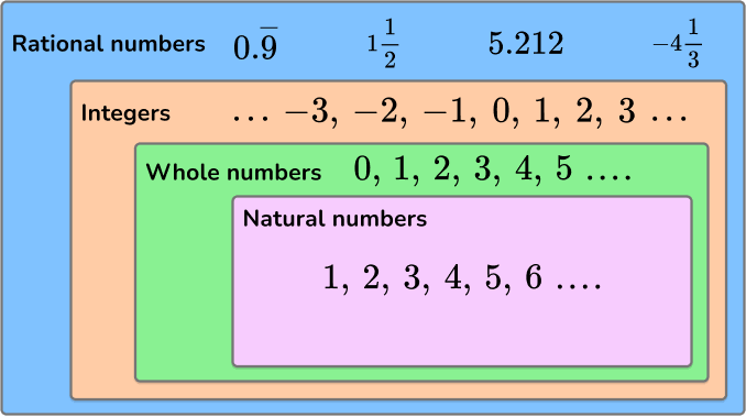 Top 10 Toughest/Hardest Math Problems Ever Solved