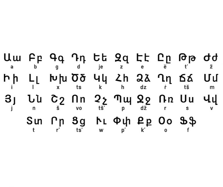 Top 10 Oldest Languages In The World