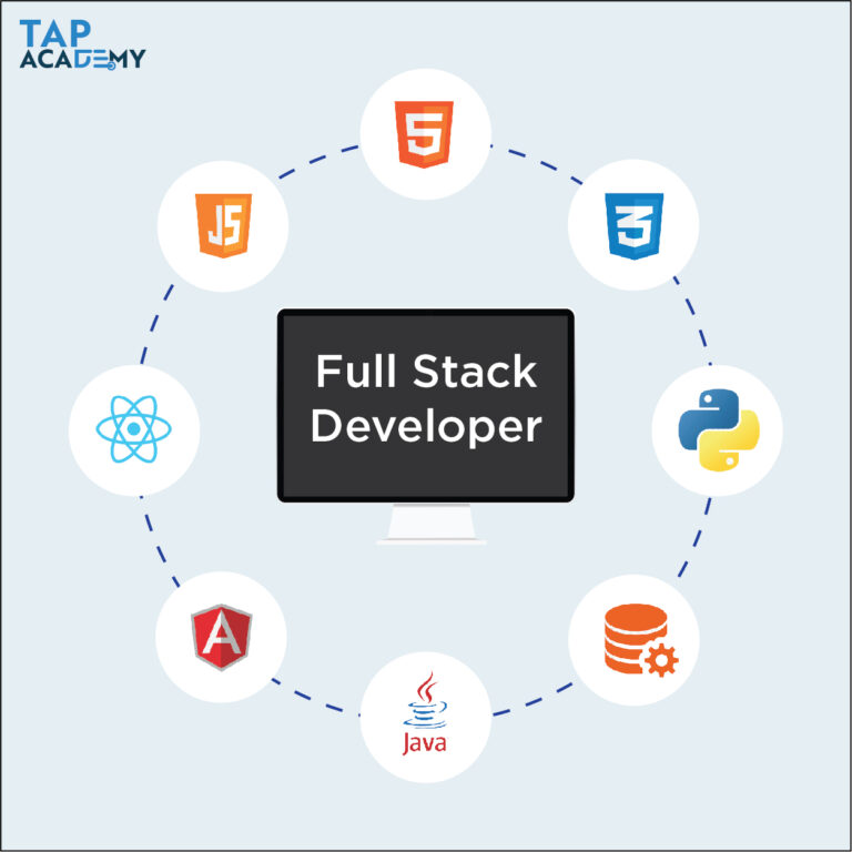 Full-Stack Web Development