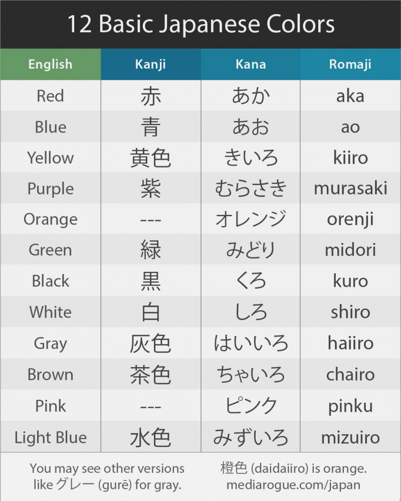 Top 10 Most Spoken Languages - TeamBoma