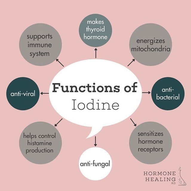 8 Signs Your Body Need Iodine