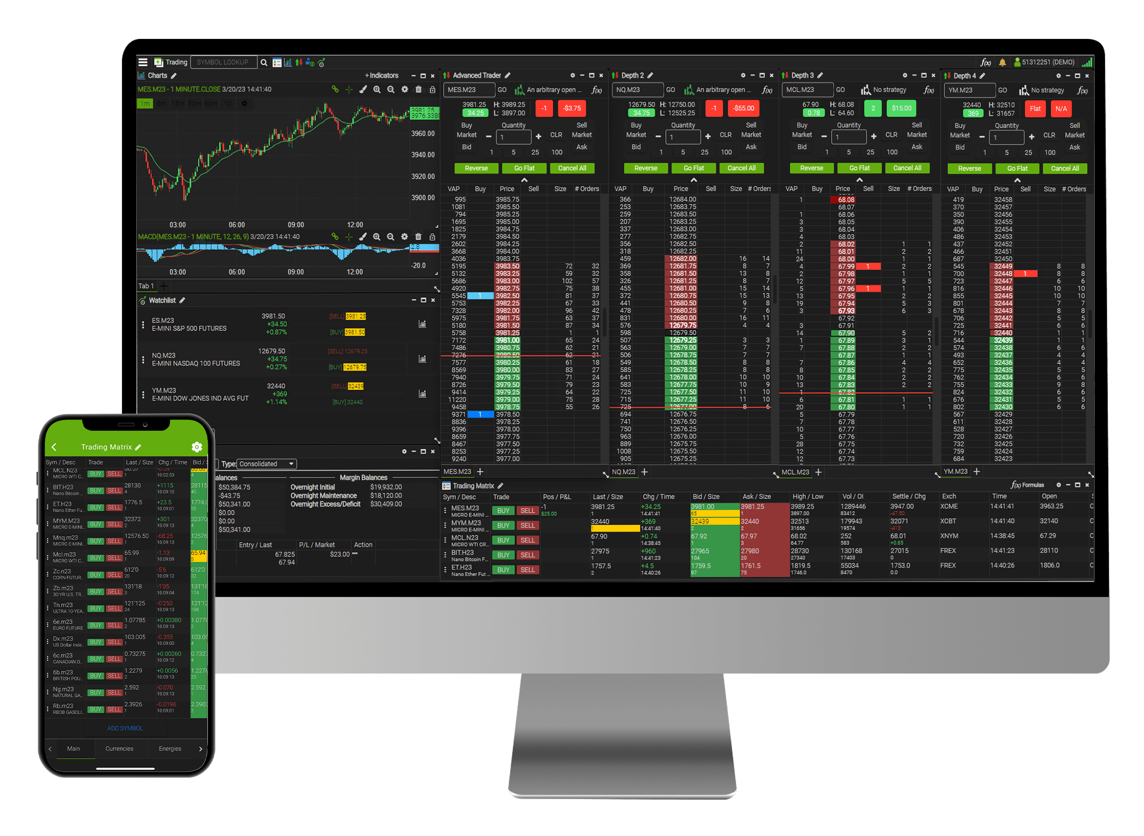 6 Best Futures Brokers Of 2023